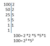 Descomposición en factores de 100