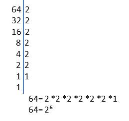 Descomposición en factores de 64