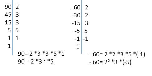 descomposición en factores de 90 y 60