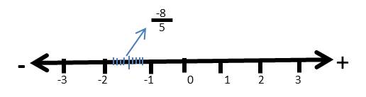 fracción recta numérica de 8 entre 5