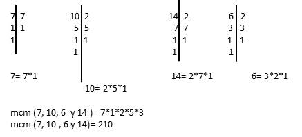 m.c.m de 7, 10, 6 y 14