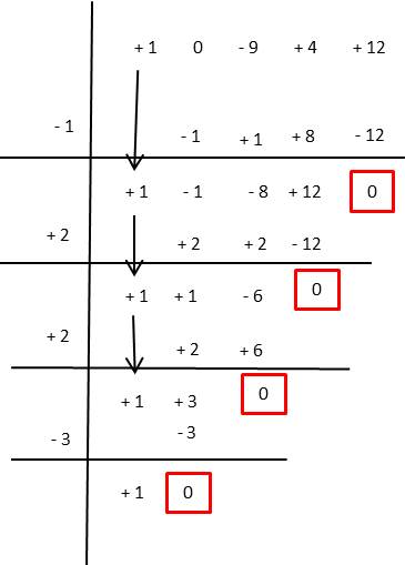 Factorización por ruffini ejercicio 2