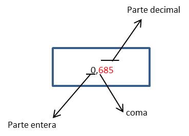 Número decimales ejemplo 3