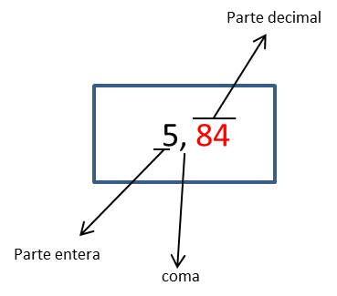 Números decimales ejemplo 1