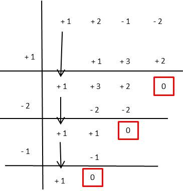 factorización por ruffini ejercicio 3