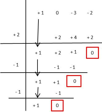 factorización por ruffini ejercicio 5