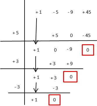 factorización por ruffini ejercicio 6