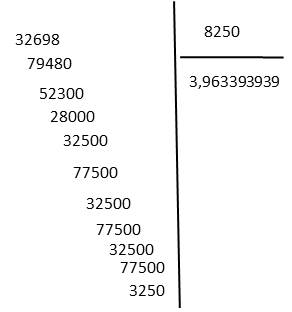 División de dos números decimales parte 3
