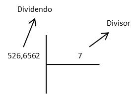 División de un número decimal por un entero parte 1