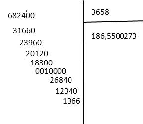 División de un número entero por un número decimal parte 3